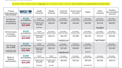 WGU Master's Course C726 - Cybersecurity Architecture and Engineering ...