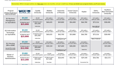 WGU Master's Course C726 - Cybersecurity Architecture and Engineering ...