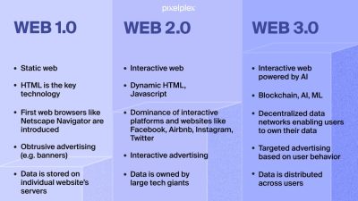 Web Development 3D Illustration 10795086 PNG