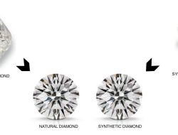 Buy Lab Diamonds Transform Your Jewelry Dreams