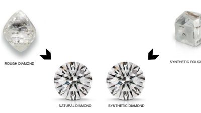 Lab grown diamonds or synthetic diamonds - CMR Diamonds