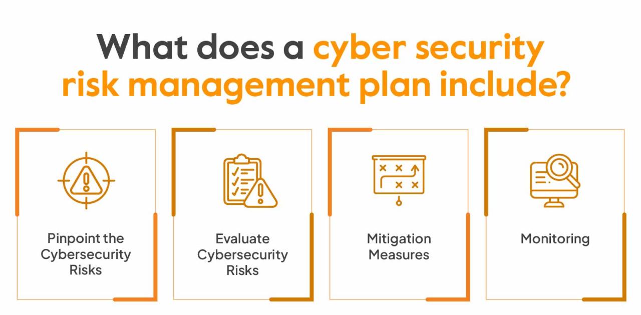 TRAINING SECURITY POLICIES AND PROCEDURES