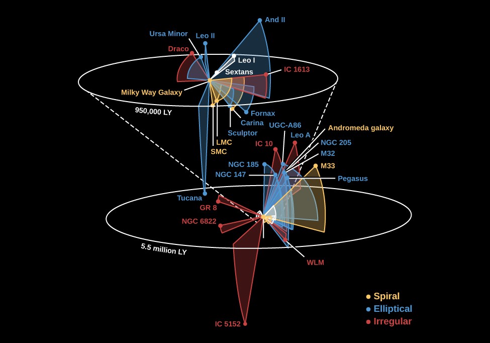 The Distribution of Galaxies in Space | Astronomy