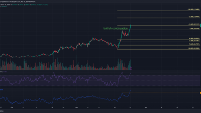 Where To Buy Ondo Crypto For The Best Value Today