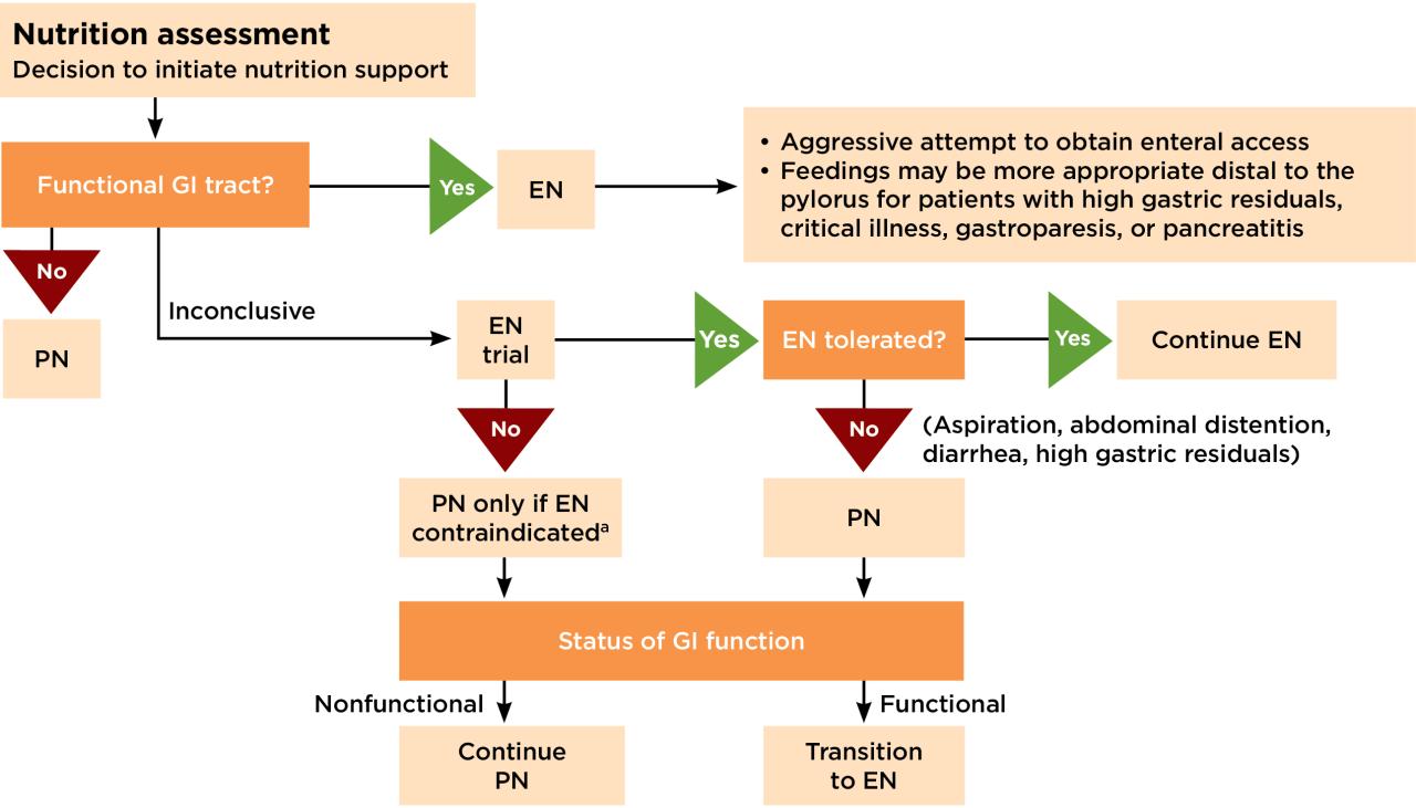 Contents and properties of the parenteral nutrition mixture | Deranged ...