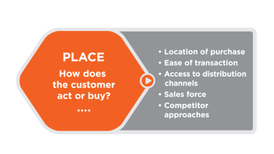 The Marketing Mix | Introduction to Business [Deprecated]