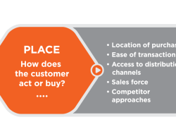 Buy Workers Compensation Insurance Online Made Easy