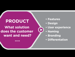 I Want to Purchase Gold Your Guide