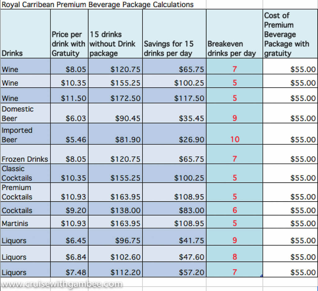 Wow Deluxe Drink Package Prices 🍹 - Royal Caribbean Discussion - Royal ... Wow Deluxe Drink Package Prices 🍹 - Royal Caribbean Discussion - Royal ...