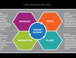 Sales Team Development Unleash Your Potential