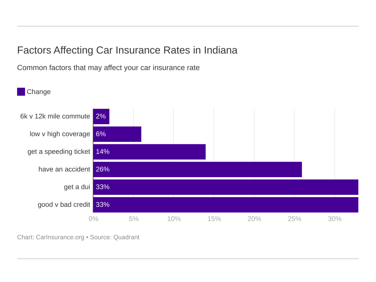 Best Car Insurance in Indiana (2025) | CarInsurance.org