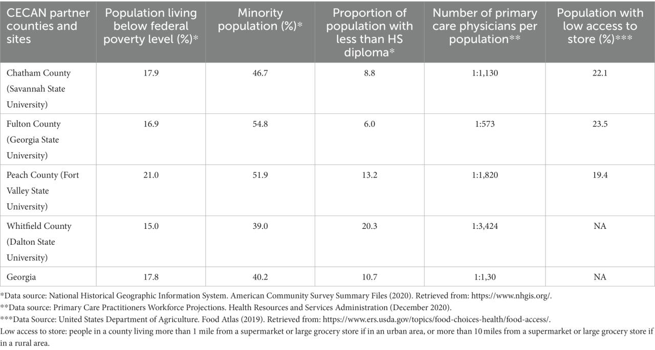 Frontiers | The community engagement course and action network ... Frontiers | The community engagement course and action network ...