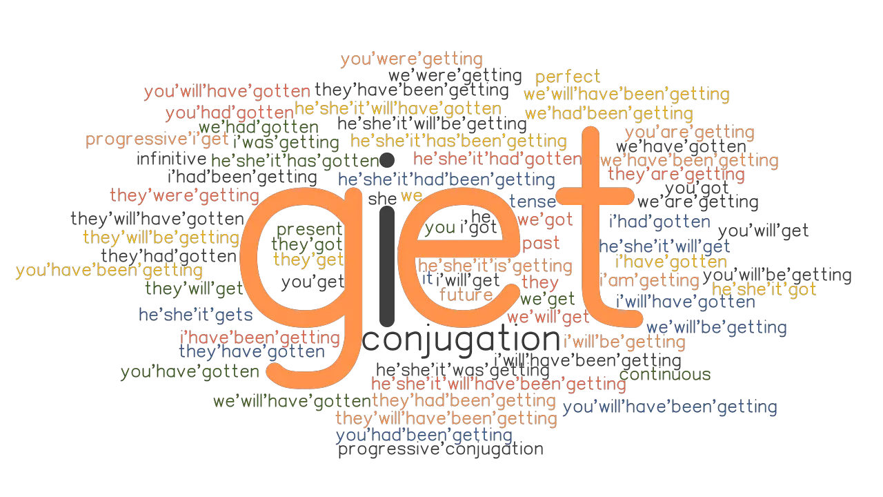 Get Past Tense: Verb Forms, Conjugate GET - GrammarTOP.com