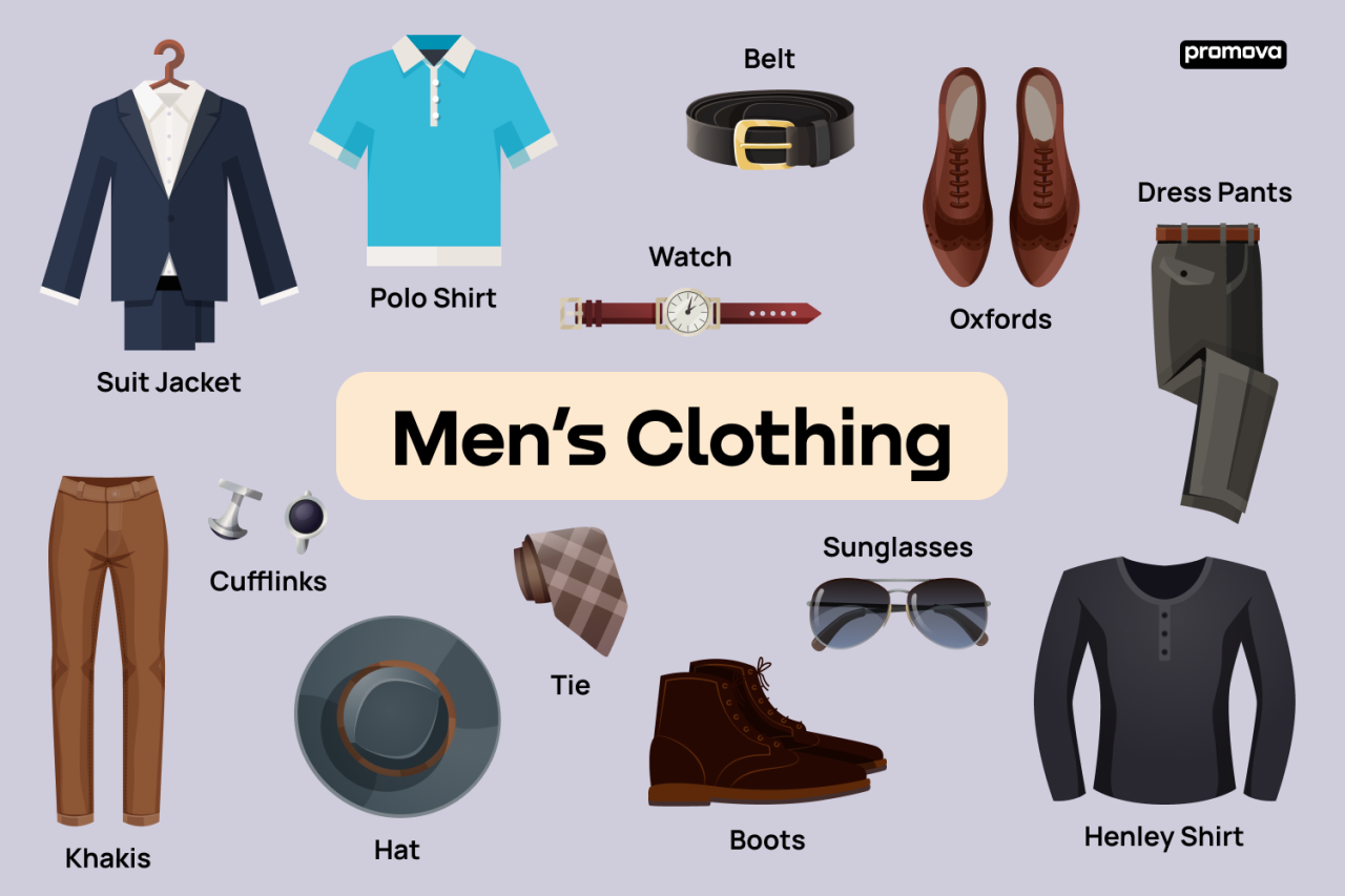 Men's Clothing Essentials: A Vocabulary Guide to Men's Clothes ... Men's Clothing Essentials: A Vocabulary Guide to Men's Clothes ...