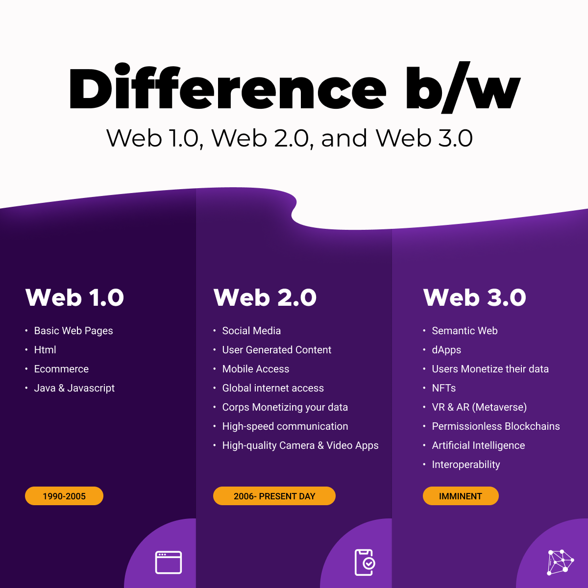 Web 4.0 Explained – A Brief!