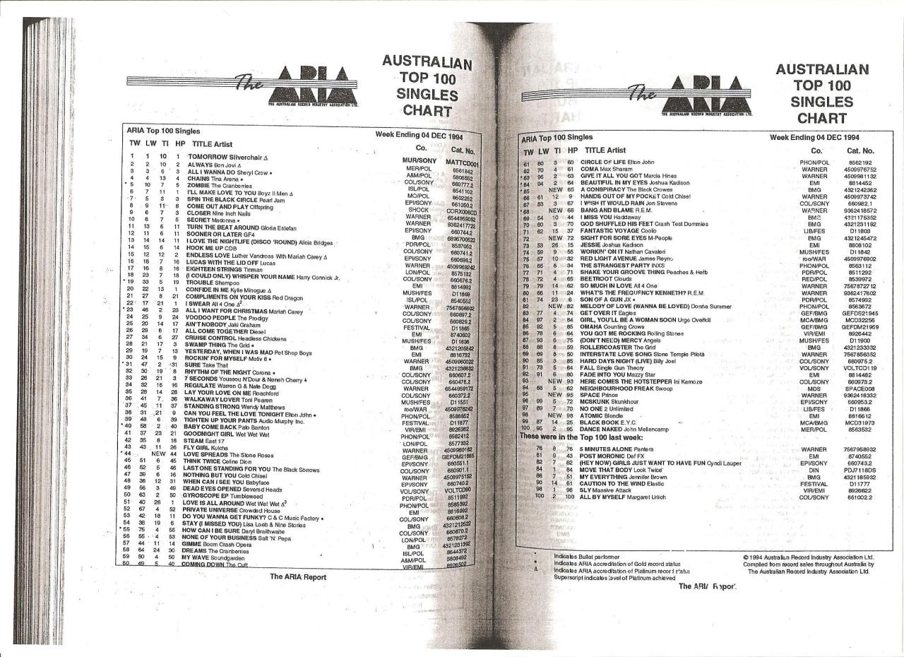 Margaret Urlich - Wikipedia Margaret Urlich - Wikipedia