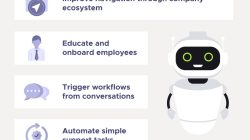Step 3 - Design and build a Signature Teams Rooms meeting space or ...