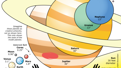 Seattle Solar System