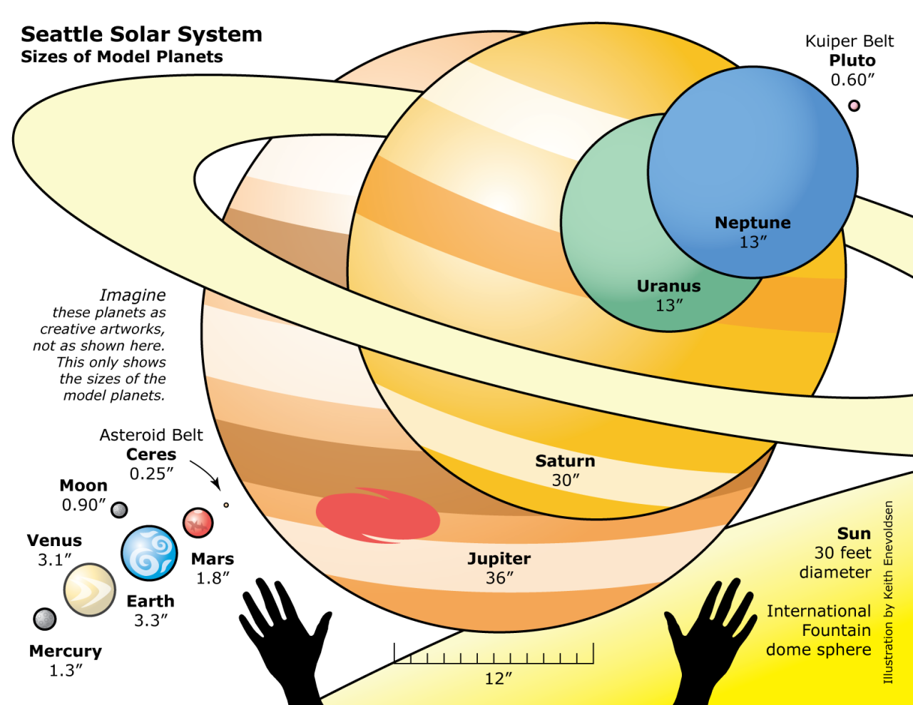 Seattle Solar System