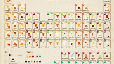 Alcohol Beverage Delivery Made Easy And Convenient