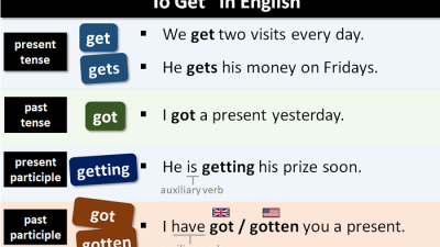 GETTING definition and meaning | Collins English Dictionary