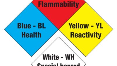 Nfpa propane diamond