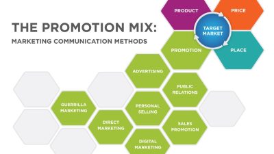 Sales Development Consulting Unlocking Your Business Potential