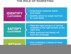 Business Computer Support Near Me For Seamless Solutions