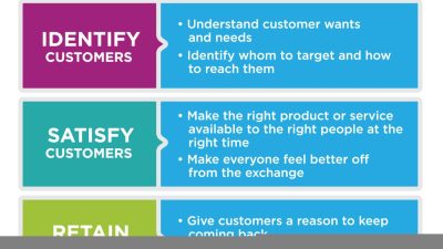 Business Computer Support Near Me For Seamless Solutions