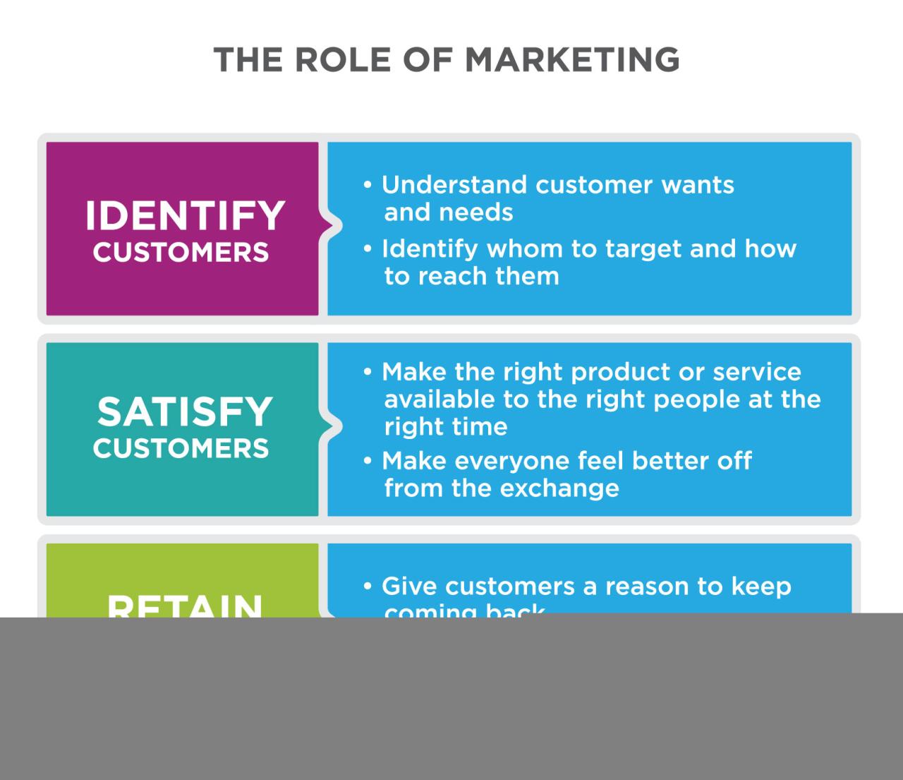 Reading: Marketing Defined | Principles of Marketing