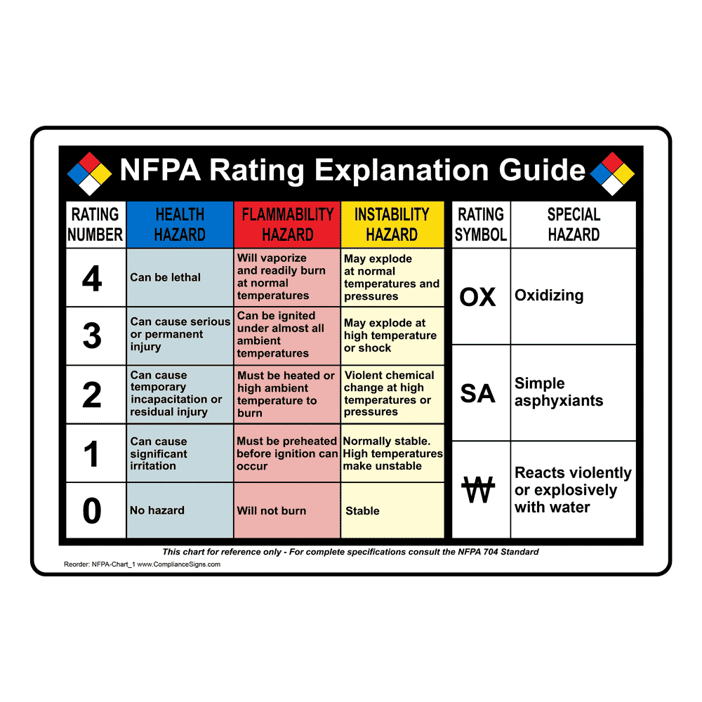 Nfpa propane diamond